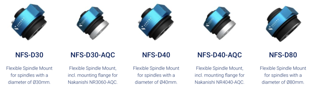 Nordbo Flexible Spindle Mount prehľad základných veľkostí