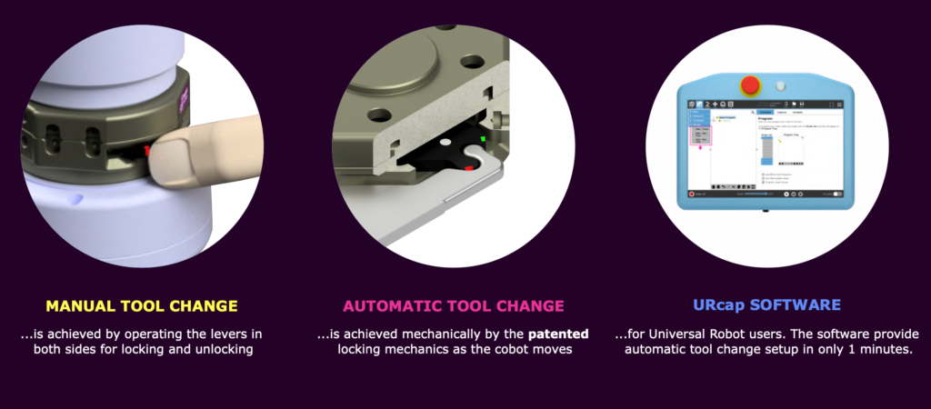 Tool changer - zmena manuálneho a automatického režimu | URCap plug&play softvér pre Universal robots