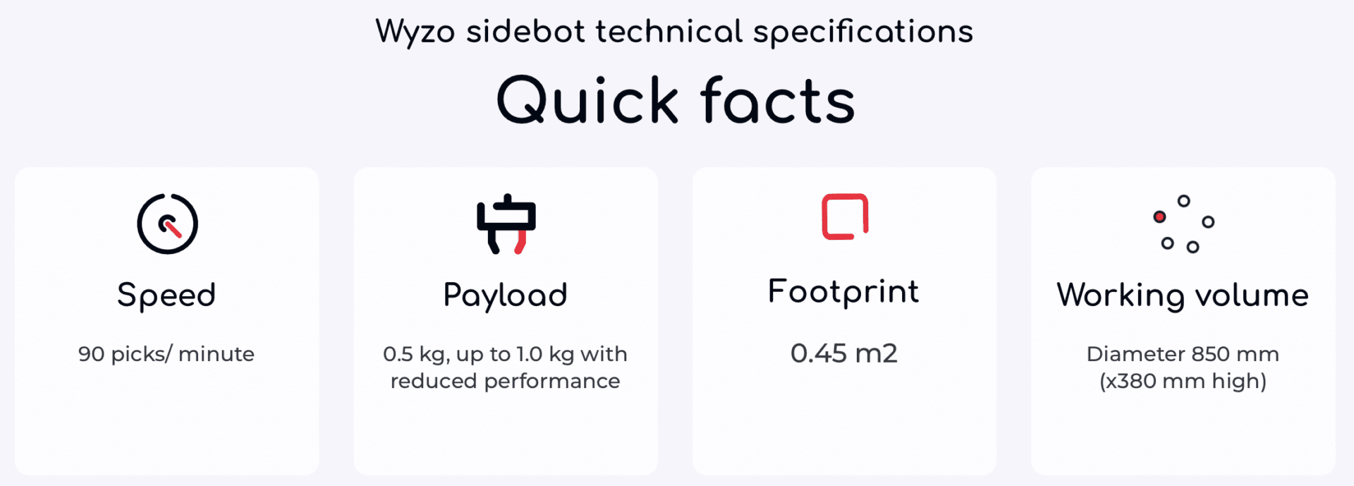 Wyzo sidebot hlavné vlastnosti robota